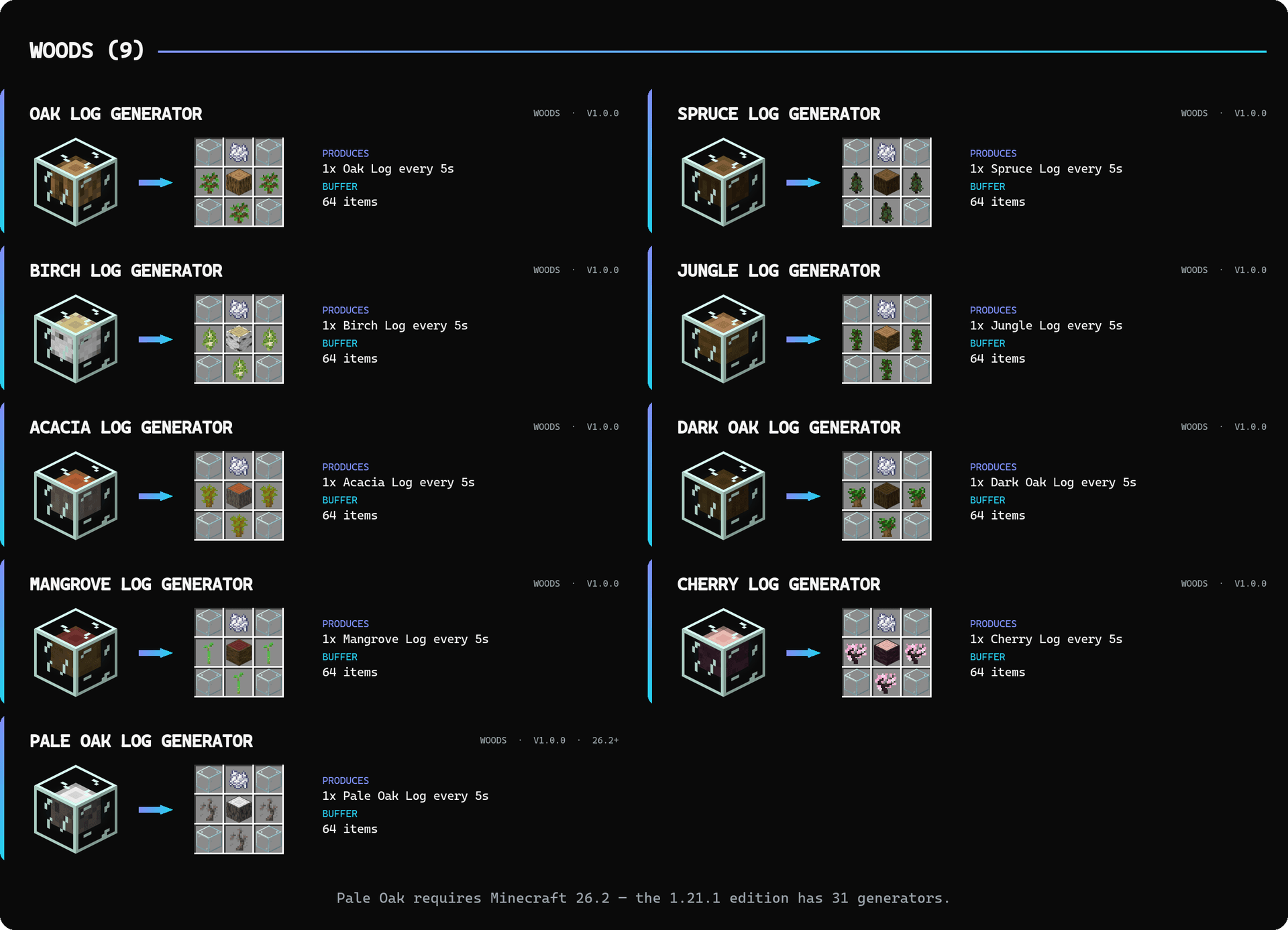 Idle Generators screenshot
