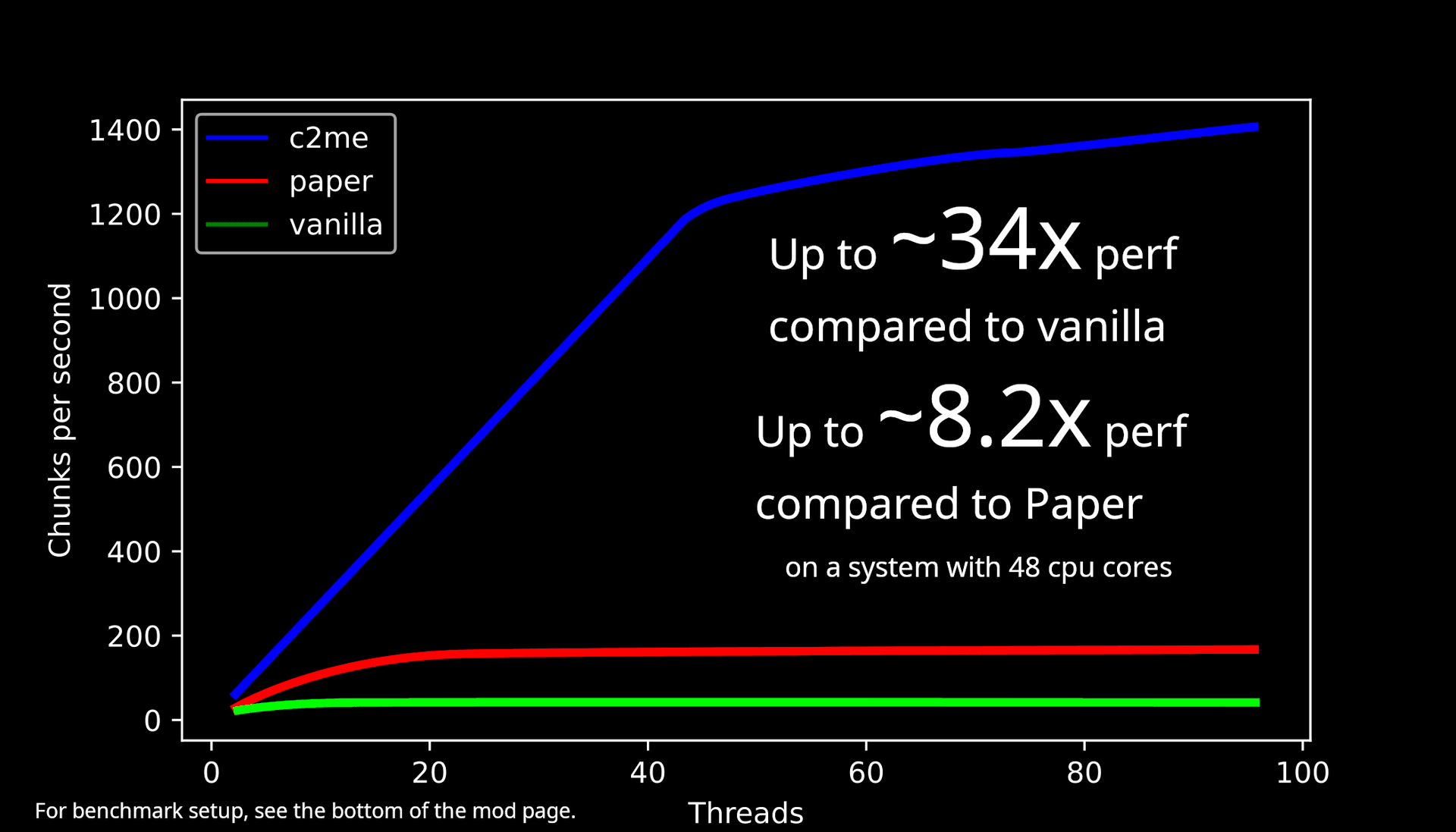 Concurrent Chunk Management Engine screenshot