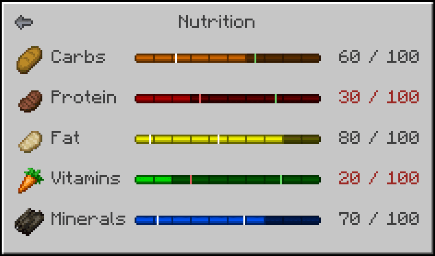 Dynamic Nutrition screenshot